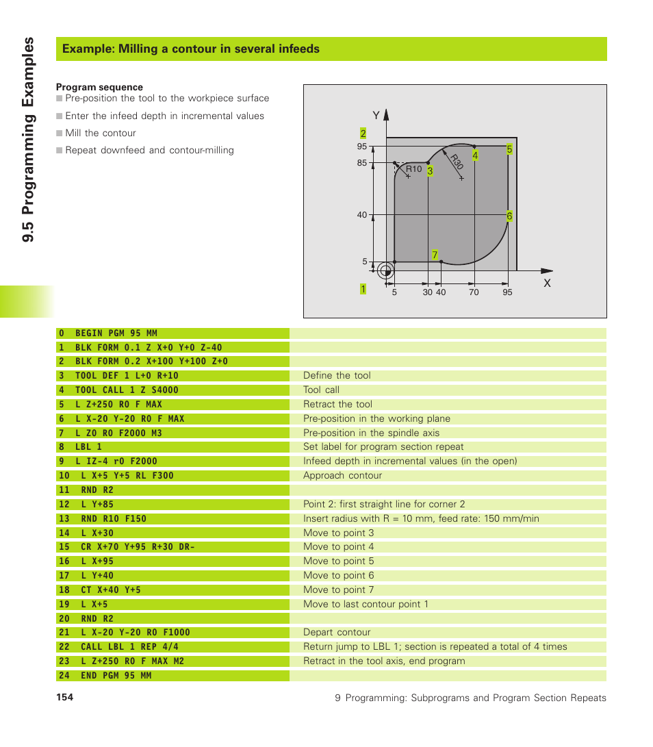 Example: milling a contour in several infeeds, 5 programming examples | HEIDENHAIN TNC 310 (286 140) User Manual | Page 166 / 250