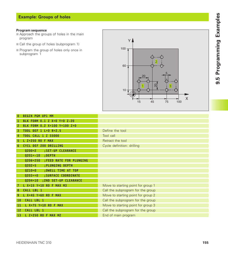 Example: groups of holes, 5 programming examples | HEIDENHAIN TNC 310 (286 140) User Manual | Page 167 / 250
