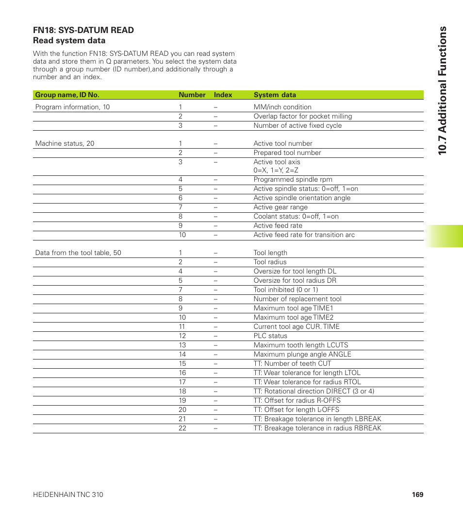 7 a dditional f unctions | HEIDENHAIN TNC 310 (286 140) User Manual | Page 181 / 250