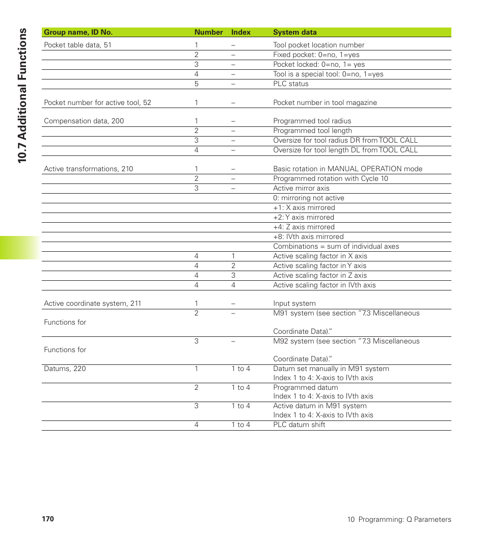 7 a dditional f unctions | HEIDENHAIN TNC 310 (286 140) User Manual | Page 182 / 250