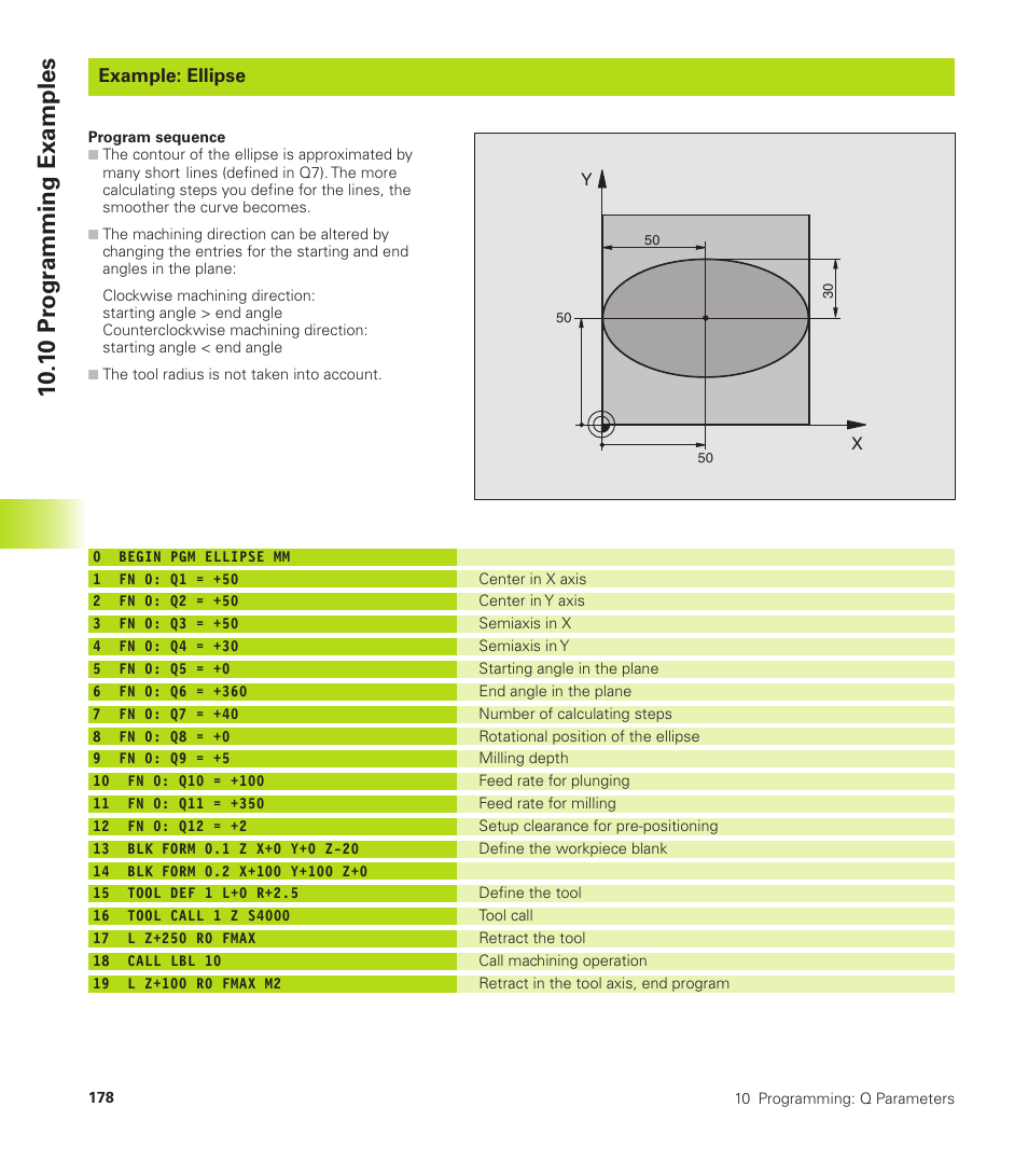 10 programming examples, Example: ellipse, 1 0 pr ogr amming examples | HEIDENHAIN TNC 310 (286 140) User Manual | Page 190 / 250