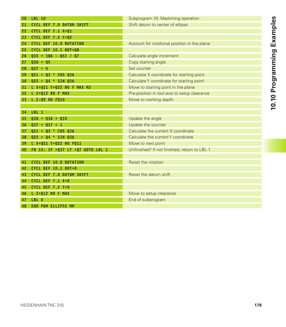 1 0 pr ogr amming examples | HEIDENHAIN TNC 310 (286 140) User Manual | Page 191 / 250