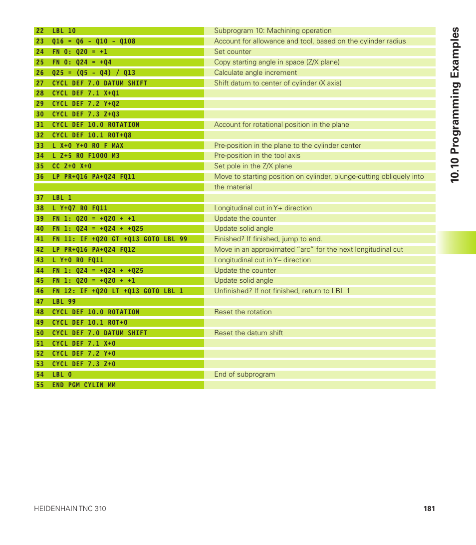1 0 pr ogr amming examples | HEIDENHAIN TNC 310 (286 140) User Manual | Page 193 / 250