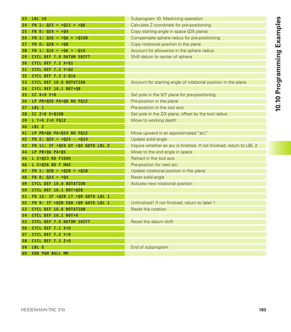 1 0 pr ogr amming examples | HEIDENHAIN TNC 310 (286 140) User Manual | Page 195 / 250