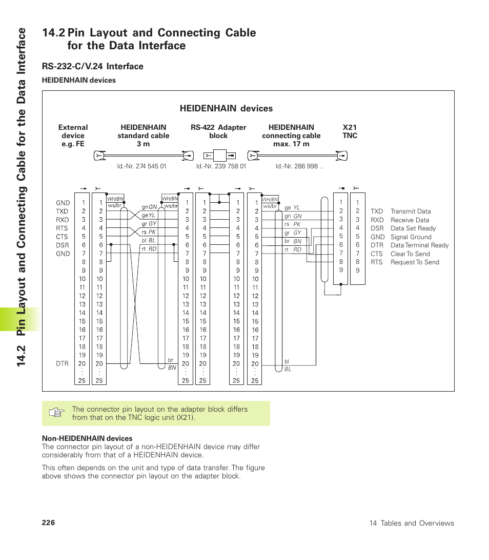 Rs-232-c/v.24 interface | HEIDENHAIN TNC 310 (286 140) User Manual | Page 238 / 250