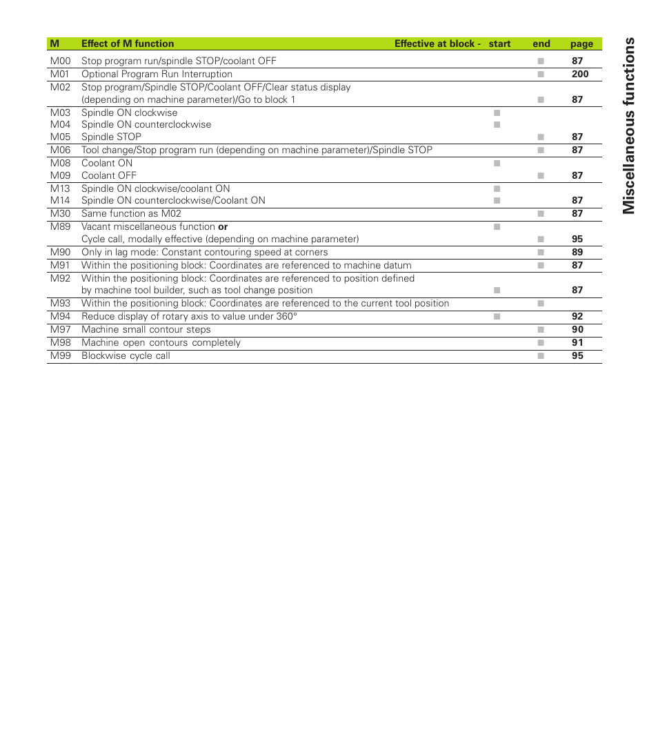 Miscellaneous functions | HEIDENHAIN TNC 310 (286 140) User Manual | Page 249 / 250