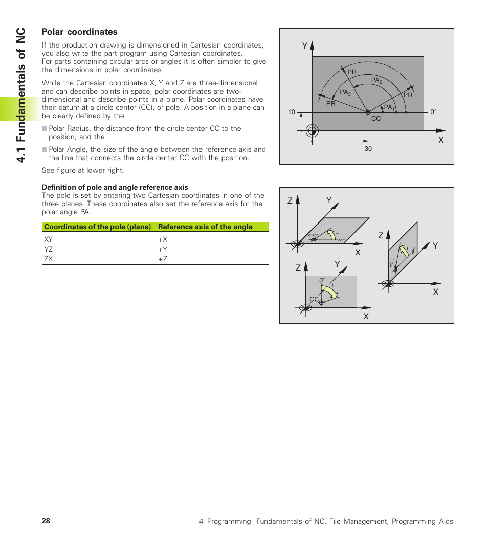 1 fundamentals of nc | HEIDENHAIN TNC 310 (286 140) User Manual | Page 40 / 250