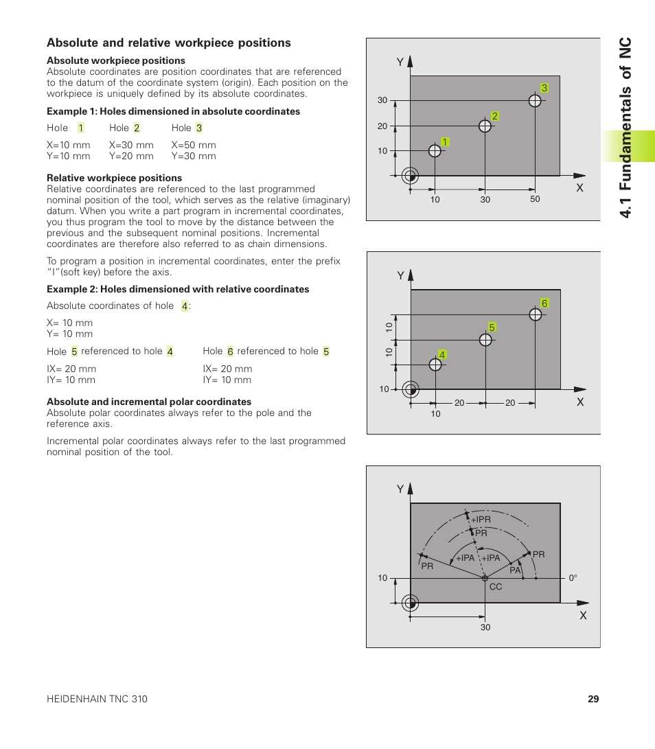1 fundamentals of nc | HEIDENHAIN TNC 310 (286 140) User Manual | Page 41 / 250