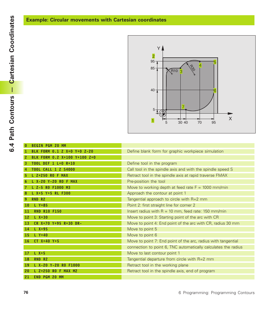 4 p ath cont ours — car tesian coor dinat es | HEIDENHAIN TNC 310 (286 140) User Manual | Page 88 / 250
