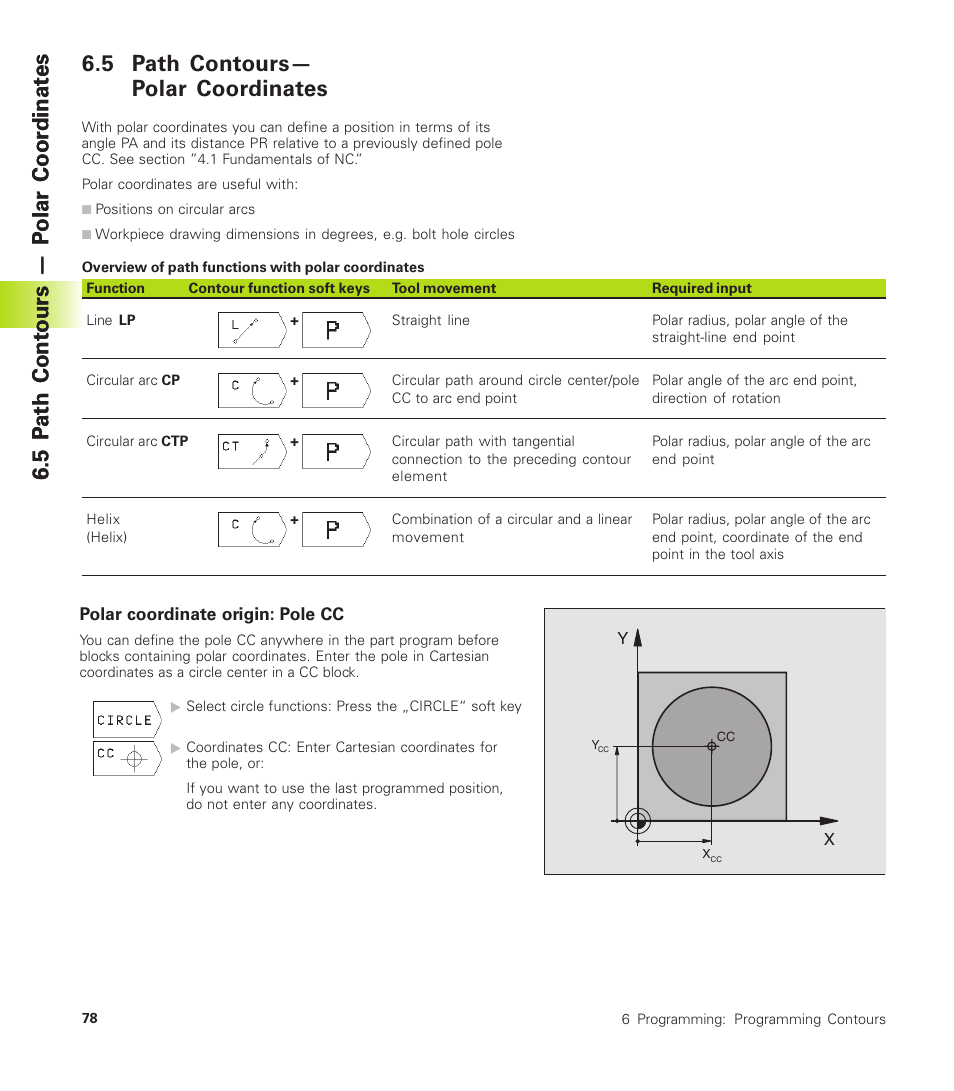 5 path contours—polar coordinates, Polar coordinate origin: pole cc | HEIDENHAIN TNC 310 (286 140) User Manual | Page 90 / 250