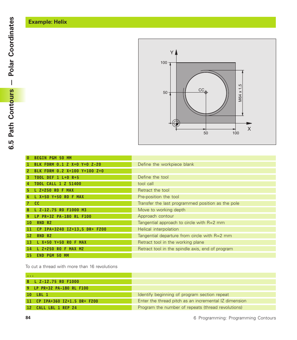 Example: helix, 5 p ath cont ours — p olar coor dinat es | HEIDENHAIN TNC 310 (286 140) User Manual | Page 96 / 250