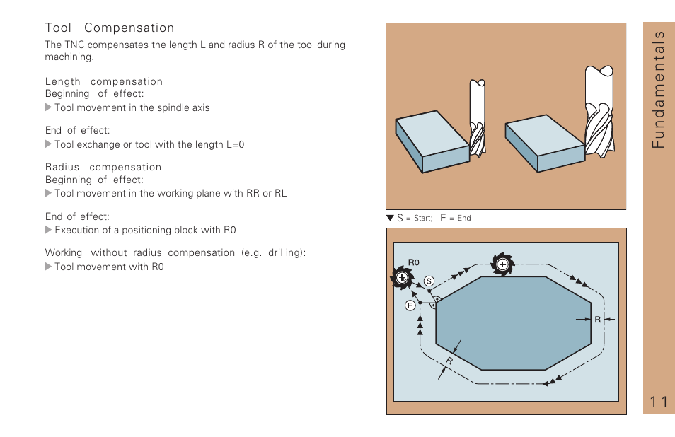 1 1 fundamentals | HEIDENHAIN TNC 310 (286 140) Pilot User Manual | Page 11 / 60