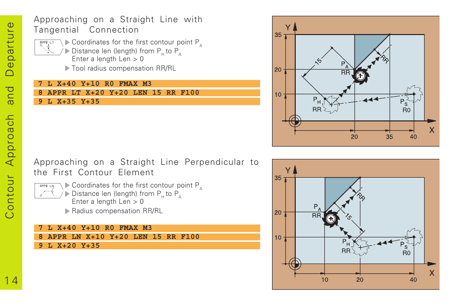 1 4 contour approach and departure | HEIDENHAIN TNC 310 (286 140) Pilot User Manual | Page 14 / 60