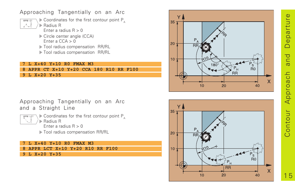 1 5 contour approach and departure | HEIDENHAIN TNC 310 (286 140) Pilot User Manual | Page 15 / 60