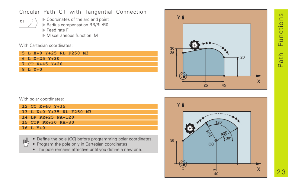 2 3 path functions | HEIDENHAIN TNC 310 (286 140) Pilot User Manual | Page 23 / 60