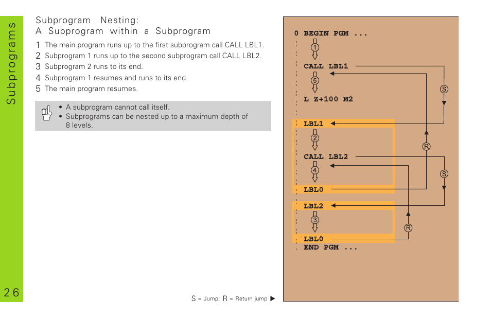 2 6 subprograms | HEIDENHAIN TNC 310 (286 140) Pilot User Manual | Page 26 / 60