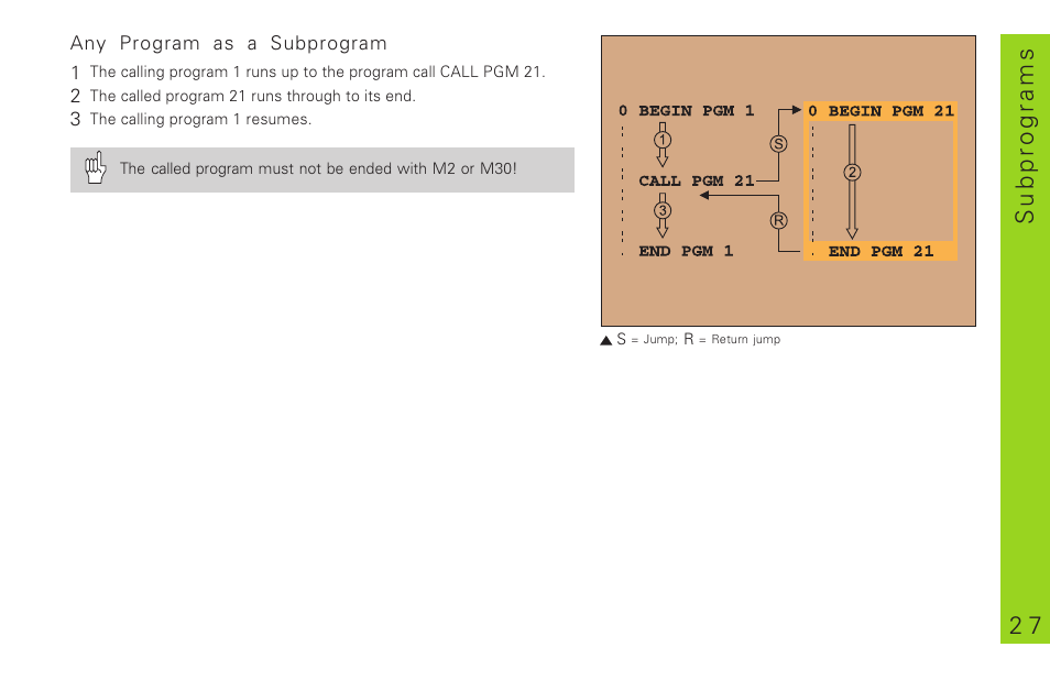 2 7 subprograms | HEIDENHAIN TNC 310 (286 140) Pilot User Manual | Page 27 / 60
