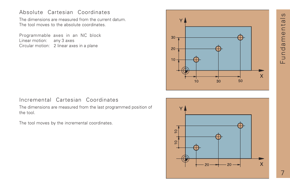 7fundamentals | HEIDENHAIN TNC 310 (286 140) Pilot User Manual | Page 7 / 60