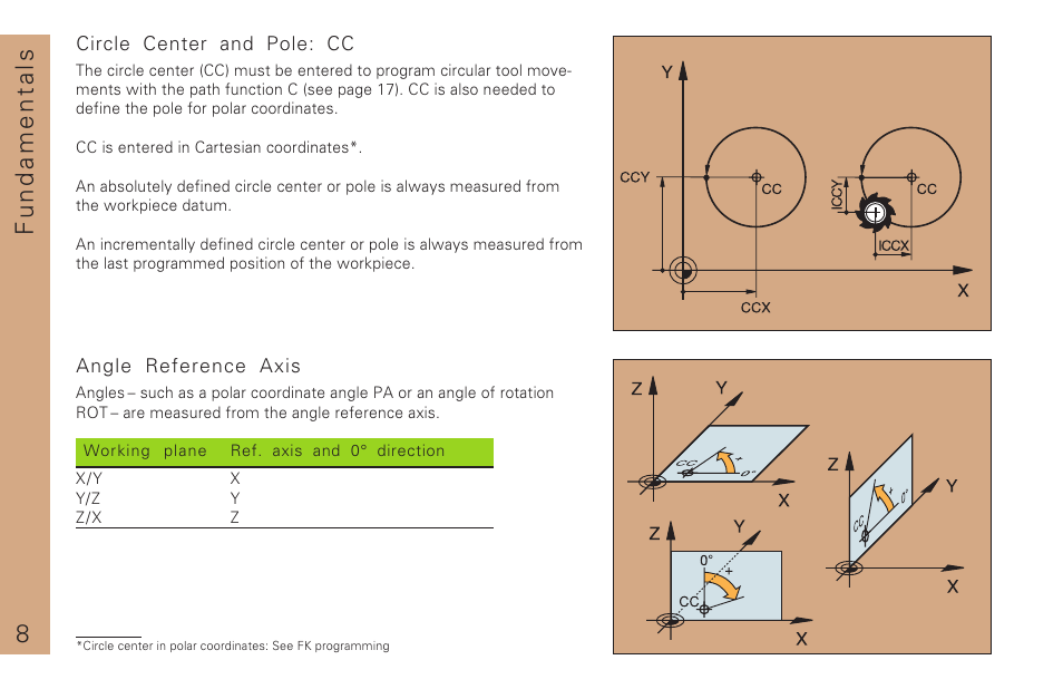 8fundamentals | HEIDENHAIN TNC 310 (286 140) Pilot User Manual | Page 8 / 60