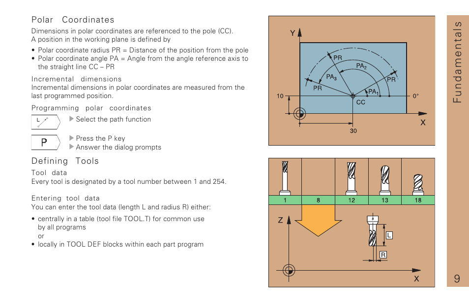 9fundamentals | HEIDENHAIN TNC 310 (286 140) Pilot User Manual | Page 9 / 60