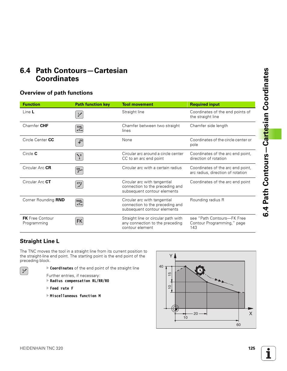 4 path contours-cartesian coordinates, Overview of path functions, Straight line l | 4 path contours—cartesian coordinates, Overview of path functions straight line l | HEIDENHAIN TNC 320 (340 551-01) User Manual | Page 125 / 463