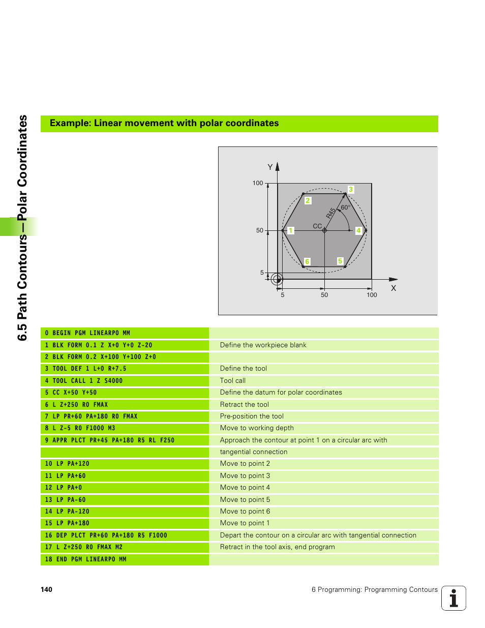 5 p a th cont ours—p olar coor dinat e s, Example: linear movement with polar coordinates | HEIDENHAIN TNC 320 (340 551-01) User Manual | Page 140 / 463