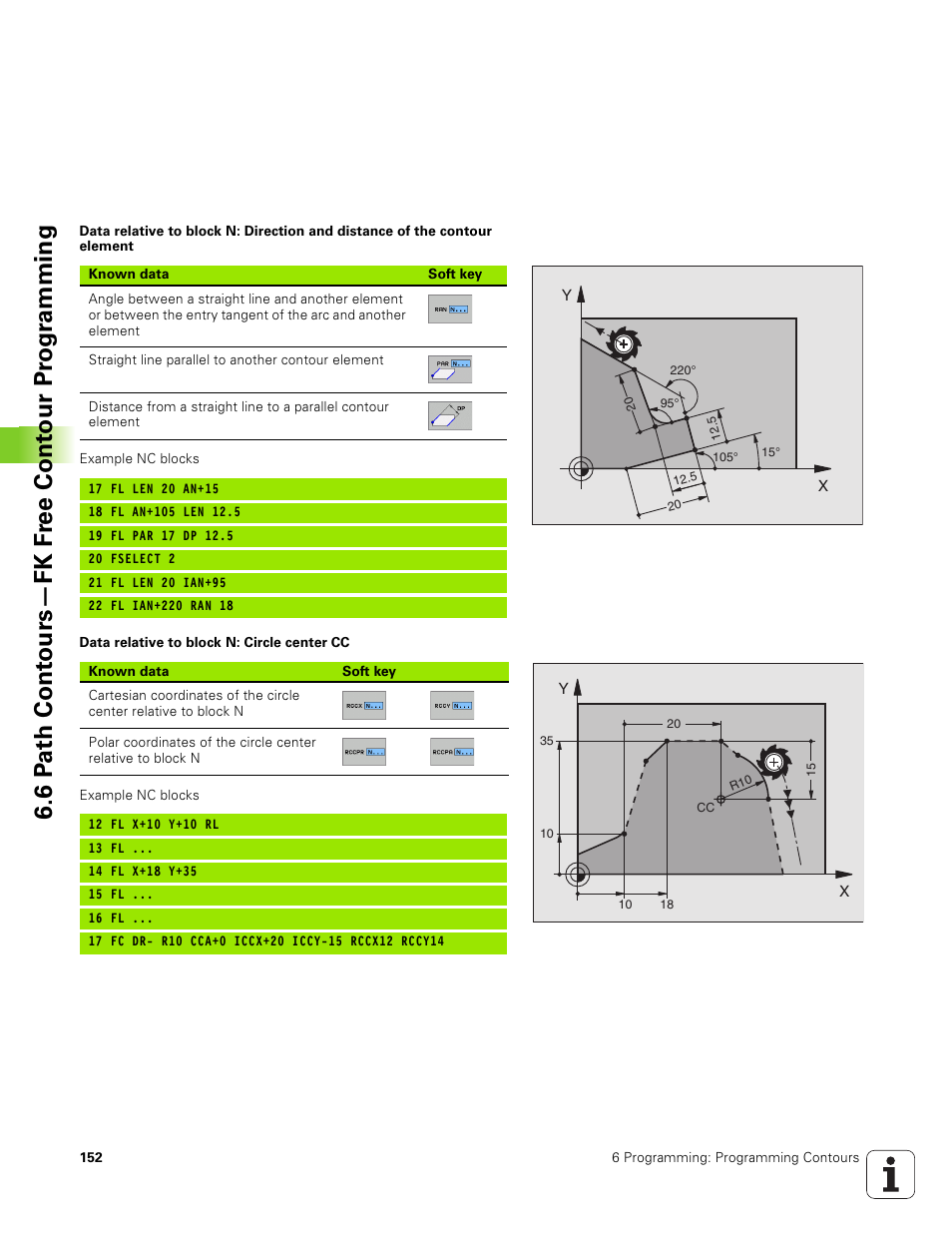 HEIDENHAIN TNC 320 (340 551-01) User Manual | Page 152 / 463