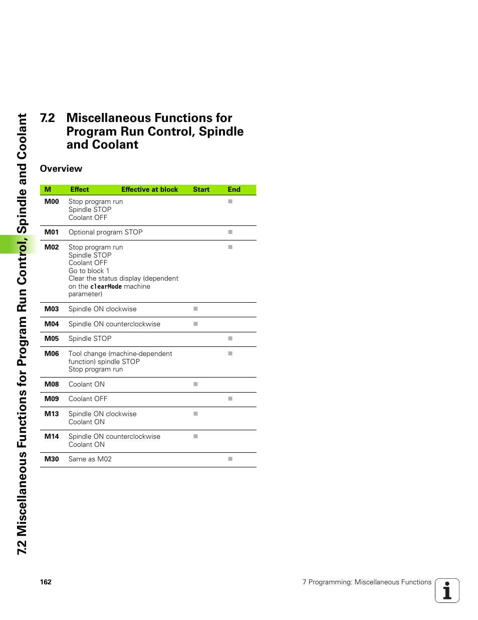 Overview | HEIDENHAIN TNC 320 (340 551-01) User Manual | Page 162 / 463