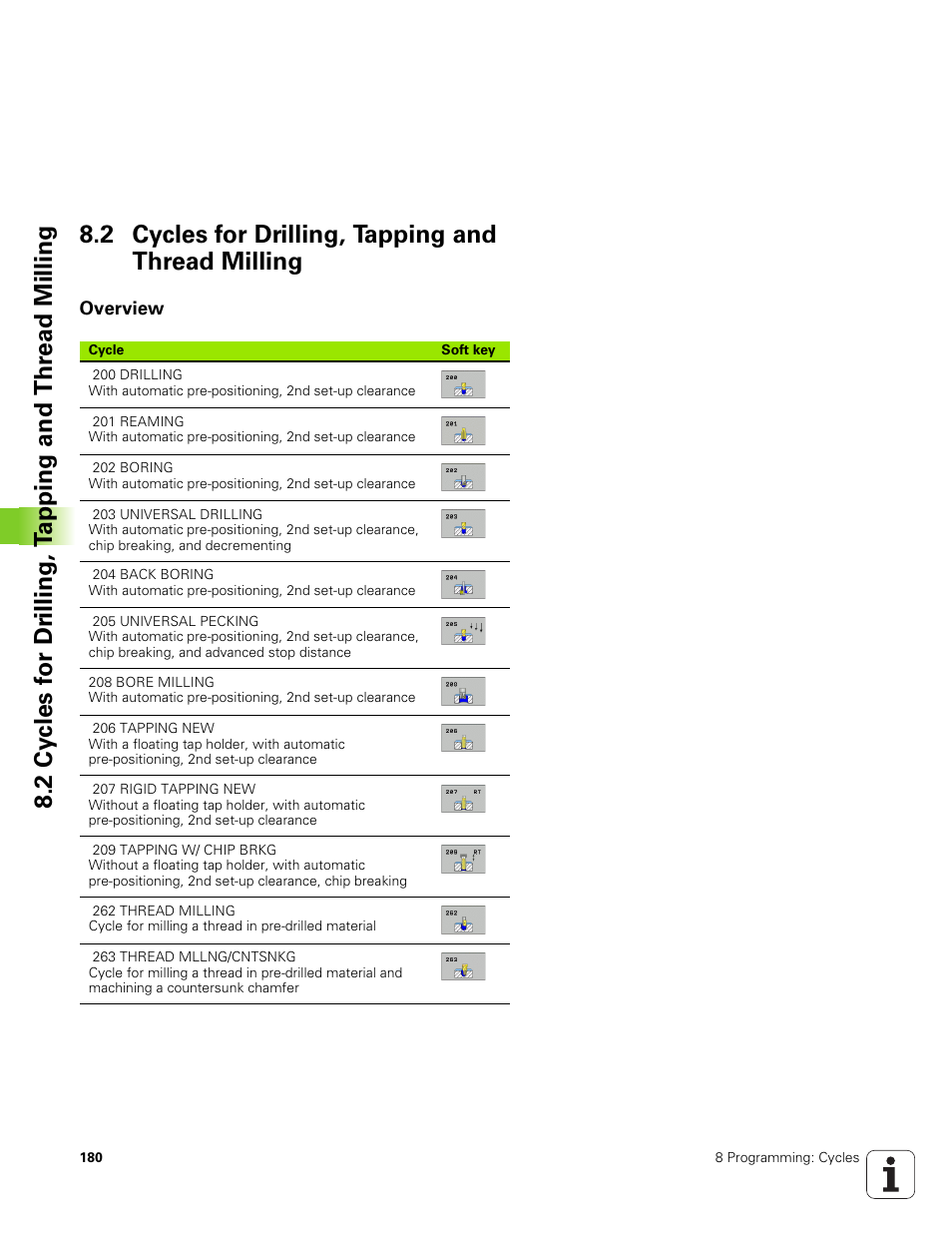 2 cycles for drilling, tapping and thread milling, Overview, Group of cycles | Soft key | HEIDENHAIN TNC 320 (340 551-01) User Manual | Page 180 / 463