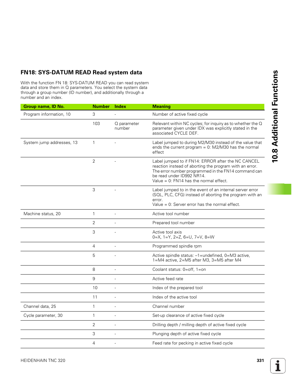 Fn18: sys-datum read read system data, 10 .8 a d ditional f u nctions | HEIDENHAIN TNC 320 (340 551-01) User Manual | Page 331 / 463