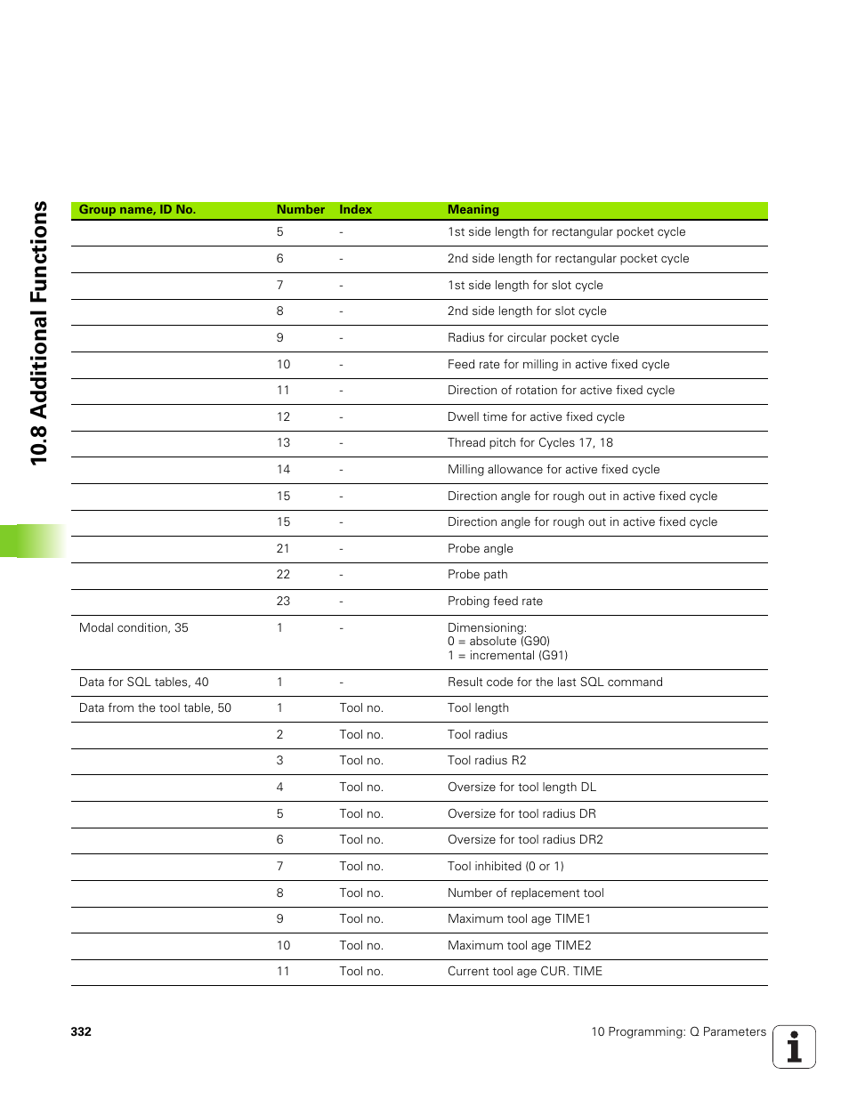 10 .8 a d ditional f u nctions | HEIDENHAIN TNC 320 (340 551-01) User Manual | Page 332 / 463