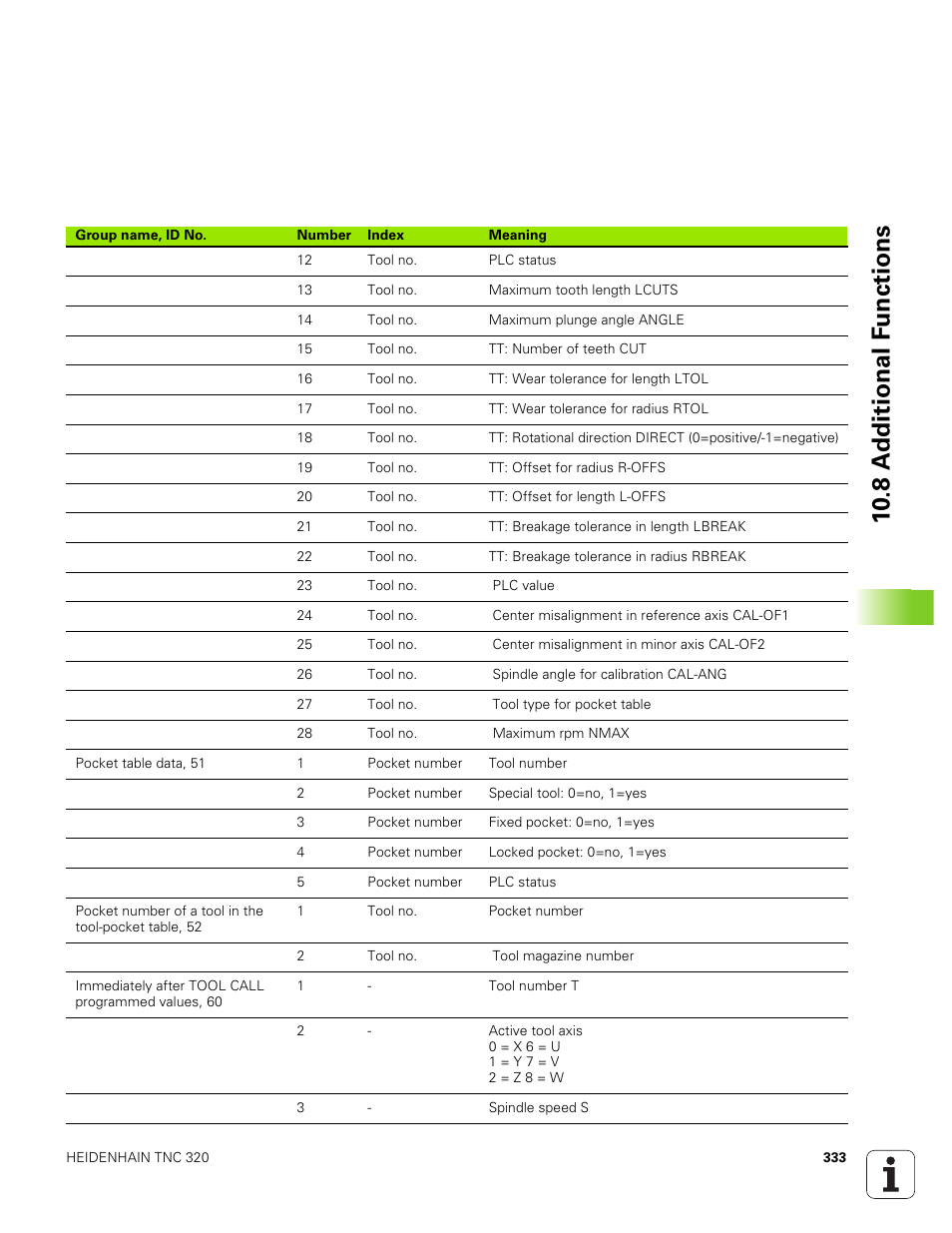 10 .8 a d ditional f u nctions | HEIDENHAIN TNC 320 (340 551-01) User Manual | Page 333 / 463