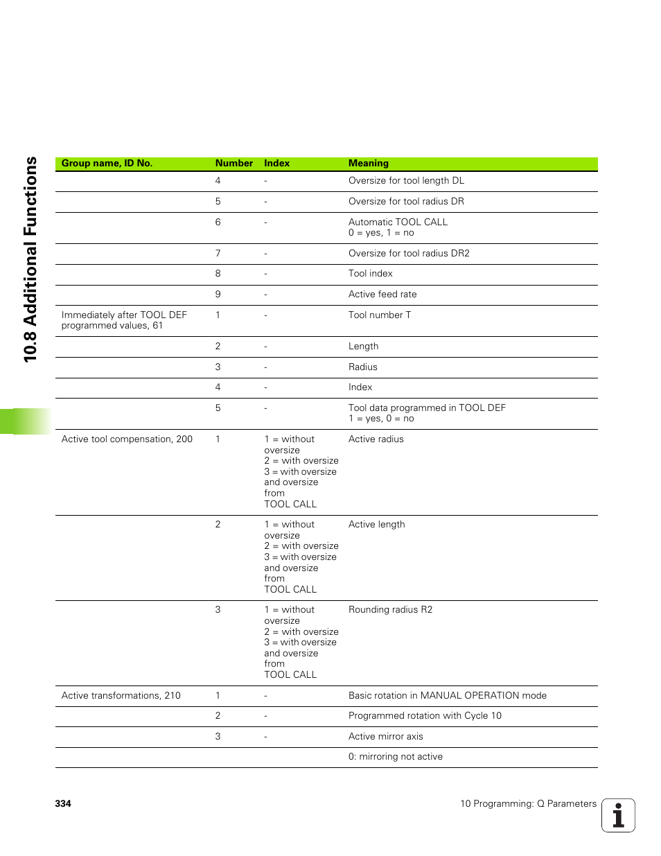 10 .8 a d ditional f u nctions | HEIDENHAIN TNC 320 (340 551-01) User Manual | Page 334 / 463