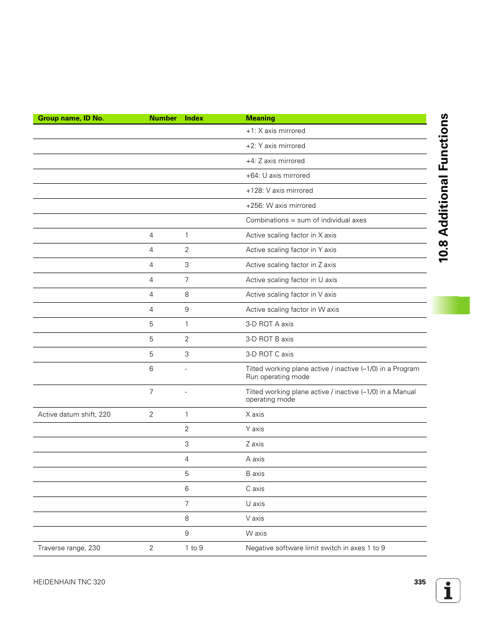 10 .8 a d ditional f u nctions | HEIDENHAIN TNC 320 (340 551-01) User Manual | Page 335 / 463