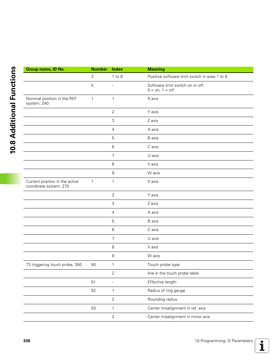 10 .8 a d ditional f u nctions | HEIDENHAIN TNC 320 (340 551-01) User Manual | Page 336 / 463