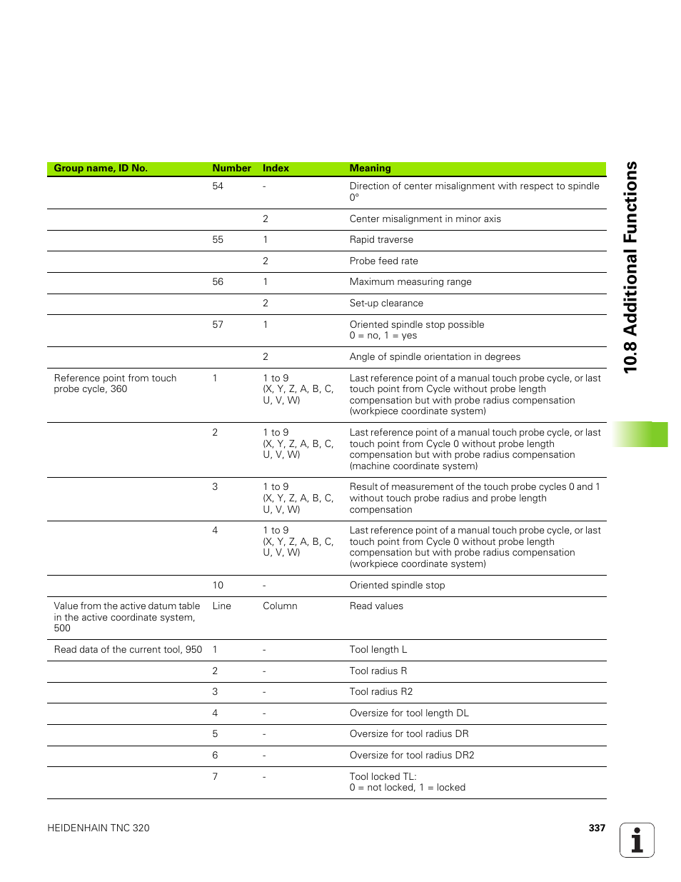 10 .8 a d ditional f u nctions | HEIDENHAIN TNC 320 (340 551-01) User Manual | Page 337 / 463