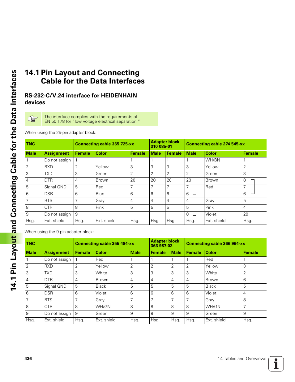 Rs-232-c/v.24 interface for heidenhain devices | HEIDENHAIN TNC 320 (340 551-01) User Manual | Page 436 / 463