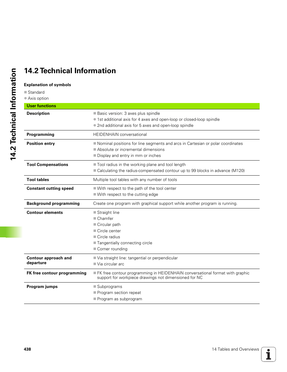 2 technical information | HEIDENHAIN TNC 320 (340 551-01) User Manual | Page 438 / 463