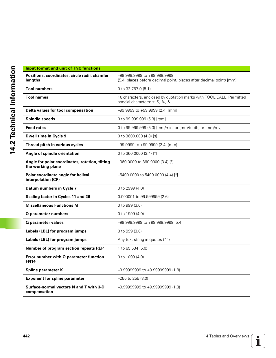 HEIDENHAIN TNC 320 (340 551-01) User Manual | Page 442 / 463