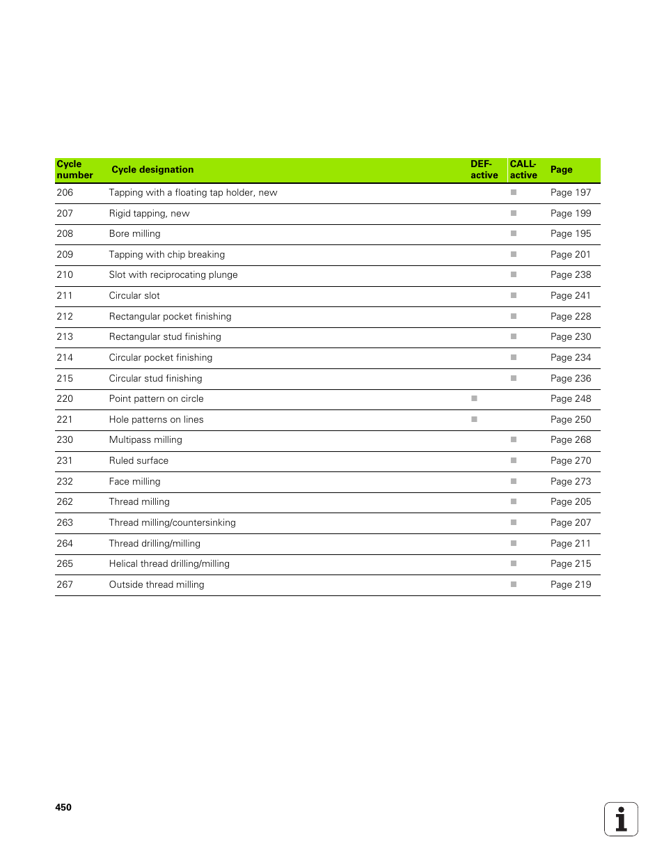 HEIDENHAIN TNC 320 (340 551-01) User Manual | Page 450 / 463