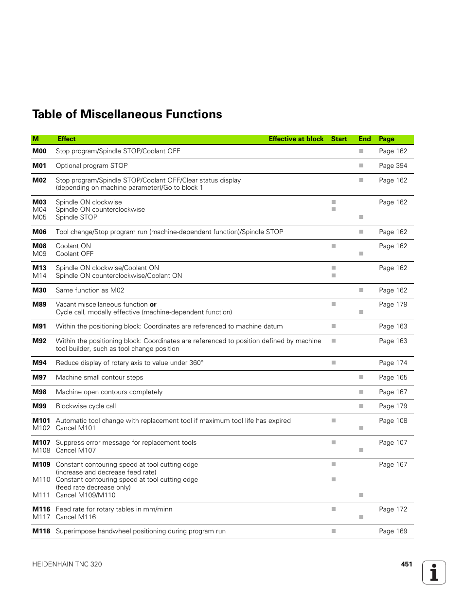 Table of miscellaneous functions | HEIDENHAIN TNC 320 (340 551-01) User Manual | Page 451 / 463