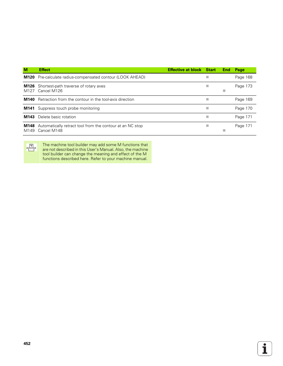 HEIDENHAIN TNC 320 (340 551-01) User Manual | Page 452 / 463