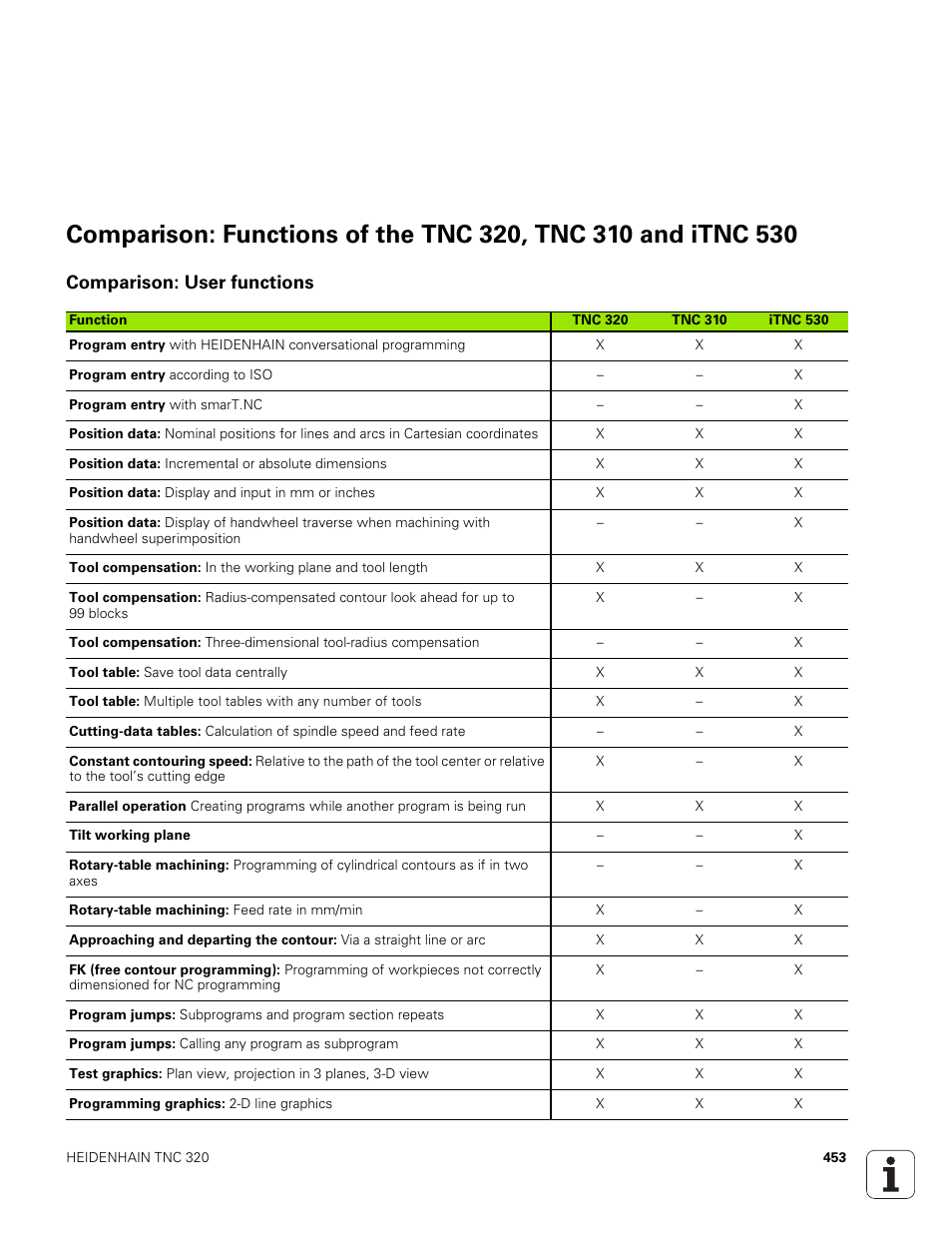 Comparison: user functions | HEIDENHAIN TNC 320 (340 551-01) User Manual | Page 453 / 463