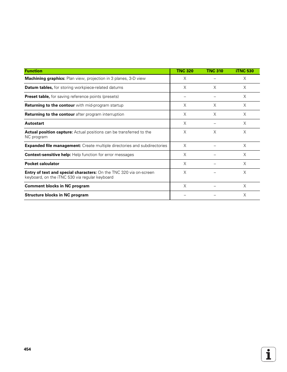 HEIDENHAIN TNC 320 (340 551-01) User Manual | Page 454 / 463