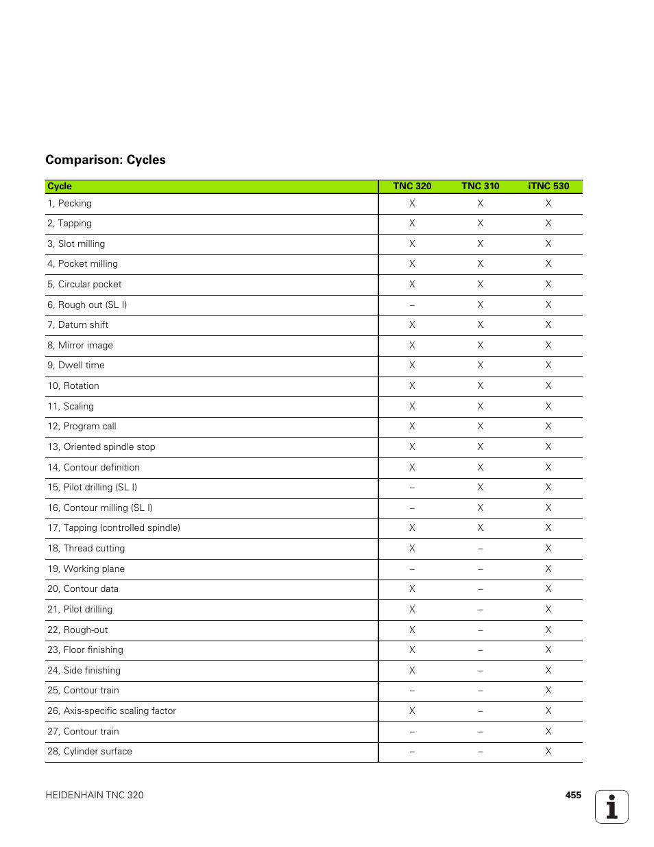 Comparison: cycles | HEIDENHAIN TNC 320 (340 551-01) User Manual | Page 455 / 463