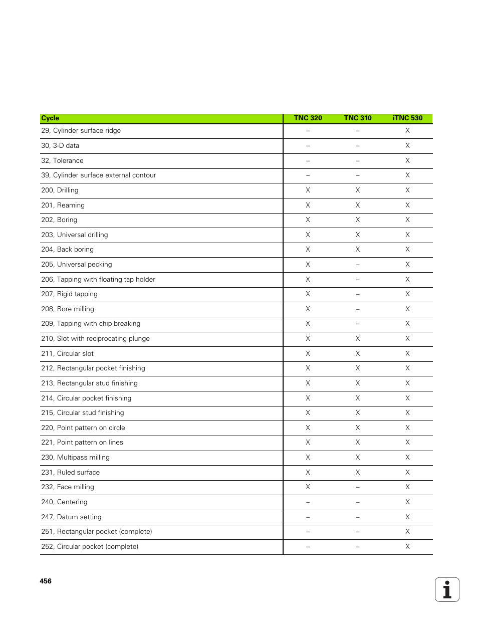 HEIDENHAIN TNC 320 (340 551-01) User Manual | Page 456 / 463