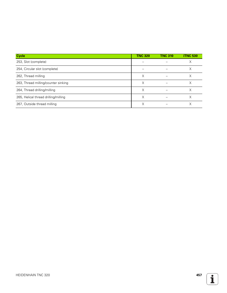 HEIDENHAIN TNC 320 (340 551-01) User Manual | Page 457 / 463