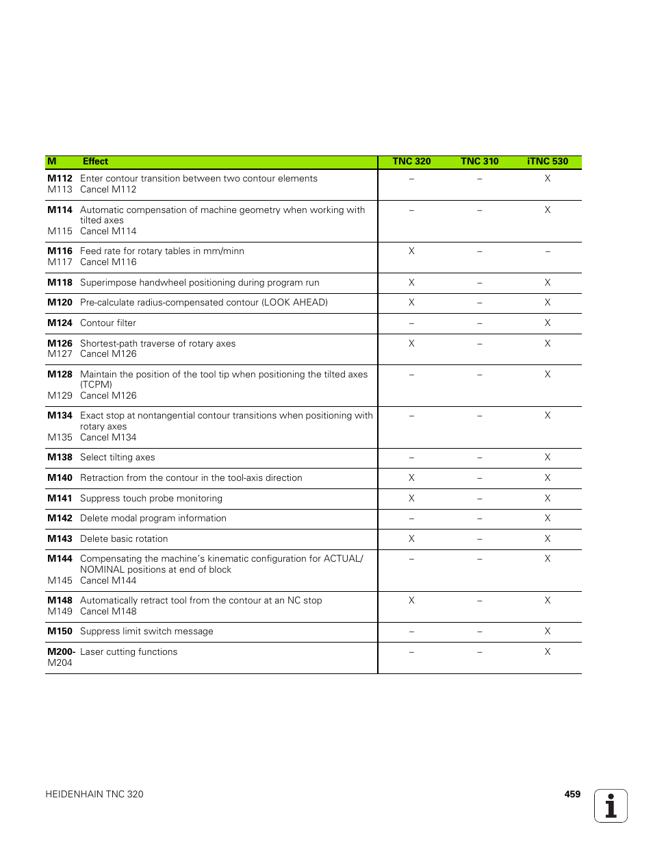 HEIDENHAIN TNC 320 (340 551-01) User Manual | Page 459 / 463