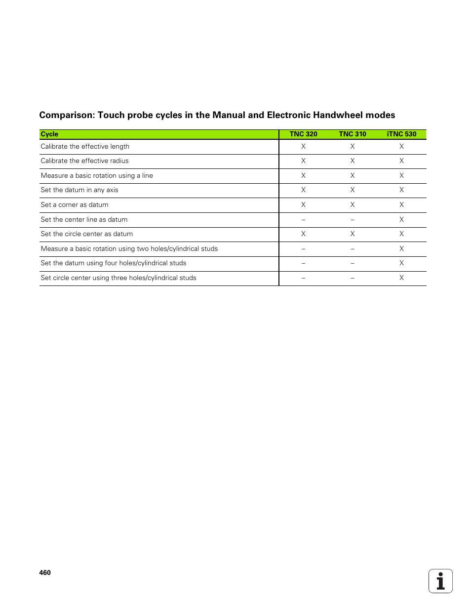 HEIDENHAIN TNC 320 (340 551-01) User Manual | Page 460 / 463