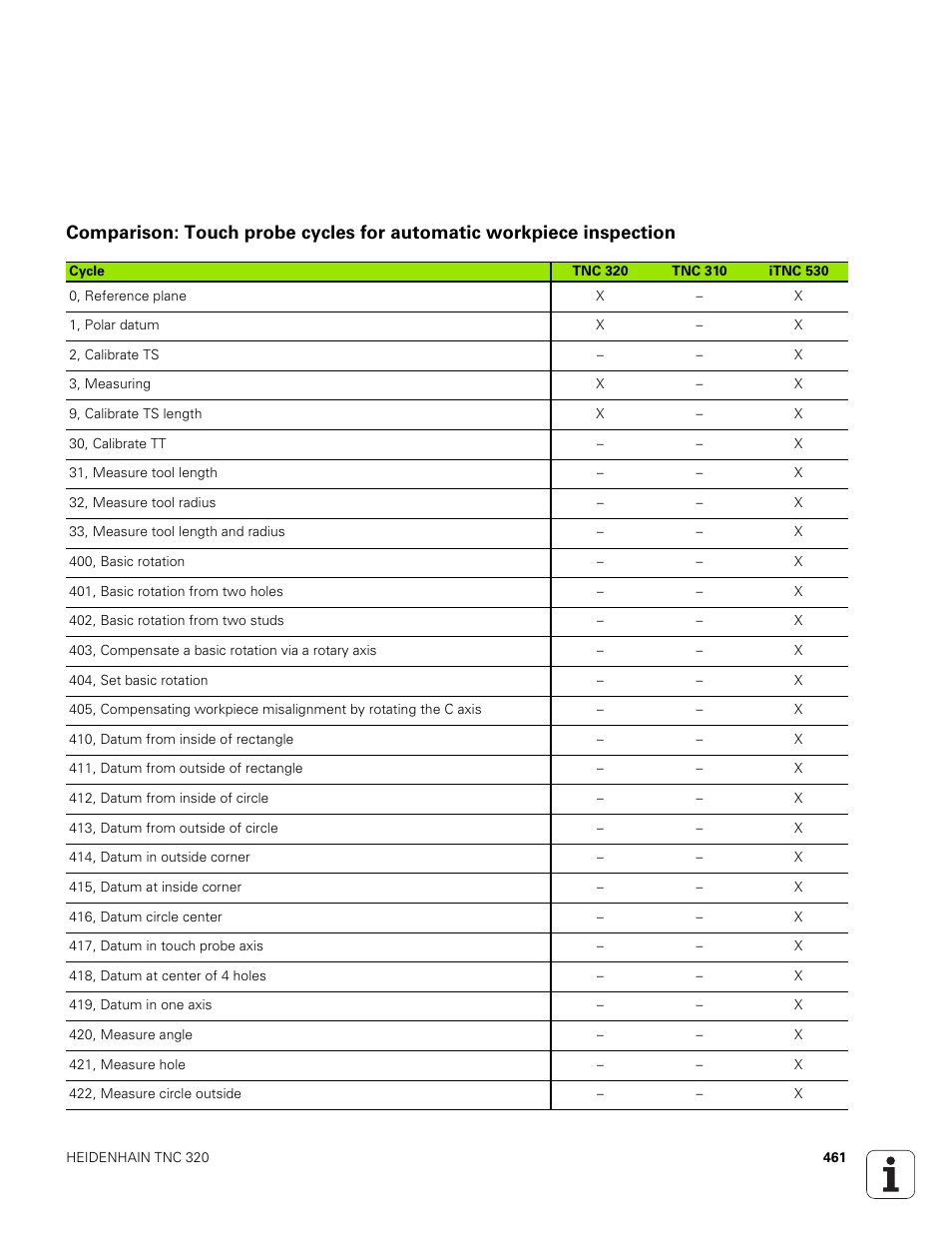 HEIDENHAIN TNC 320 (340 551-01) User Manual | Page 461 / 463